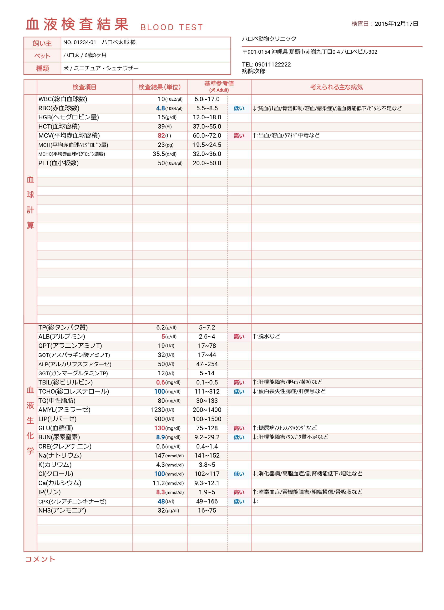 検査結果サンプル